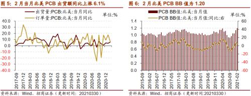 【招商策略】行業景氣觀察0331——軟件產業利潤同比增幅擴大，水泥價格普遍提升