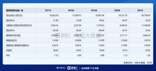 輔料價格已有所松動，光伏板塊可以關注什么？