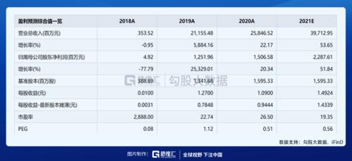 輔料價格已有所松動，光伏板塊可以關注什么？