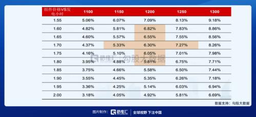 輔料價格已有所松動，光伏板塊可以關注什么？