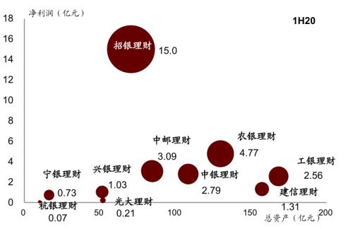 中金 | 銀行年報的三個關鍵詞：營收增長、報表出清、布局新機遇