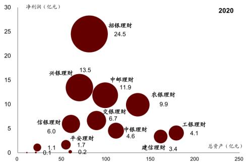 中金 | 銀行年報的三個關鍵詞：營收增長、報表出清、布局新機遇