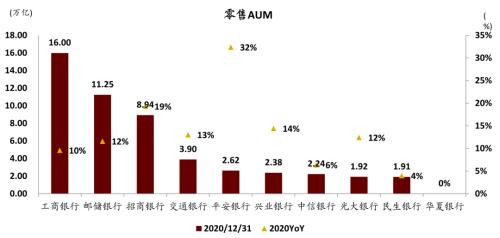 中金 | 銀行年報的三個關鍵詞：營收增長、報表出清、布局新機遇