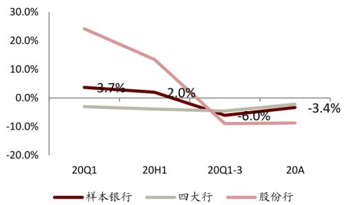 中金 | 銀行年報的三個關鍵詞：營收增長、報表出清、布局新機遇