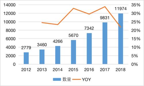 醫美賽道底部反彈，研究正當時！