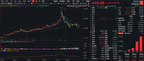 醫美賽道底部反彈，研究正當時！