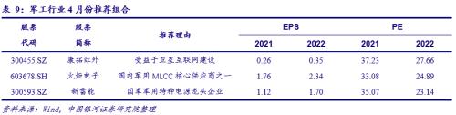 【銀河軍工李良/溫肇東】行業動態 2021.3丨自下而上,優選估值和成長匹配的個股