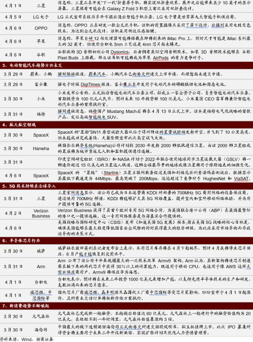【招商策略】拜登政府官宣基建計劃，關注四大產業趨勢——全球產業趨勢跟蹤周報（0406）