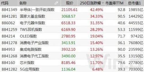 芯片、5G是亮點，重要博覽會馬上召開！A股已有反應