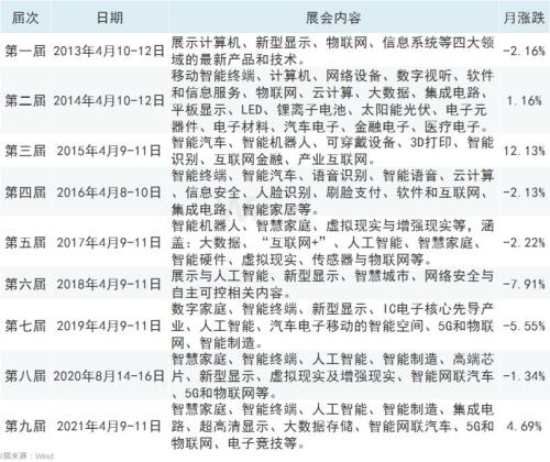 芯片、5G是亮點，重要博覽會馬上召開！A股已有反應