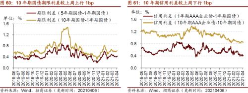 【招商策略】行業(yè)景氣觀察0407——3月份重卡銷量再創(chuàng)歷史同期記錄,鋼材價格增長顯著