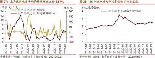 【招商策略】行業(yè)景氣觀察0407——3月份重卡銷量再創(chuàng)歷史同期記錄,鋼材價格增長顯著