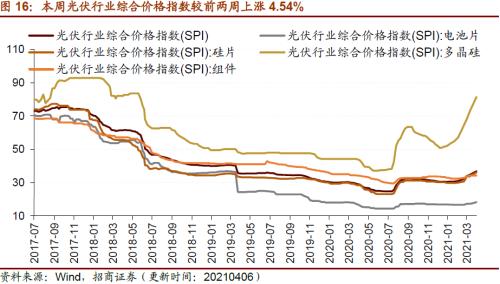 【招商策略】行業(yè)景氣觀察0407——3月份重卡銷量再創(chuàng)歷史同期記錄,鋼材價格增長顯著