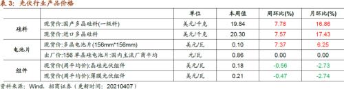 【招商策略】行業(yè)景氣觀察0407——3月份重卡銷量再創(chuàng)歷史同期記錄,鋼材價格增長顯著