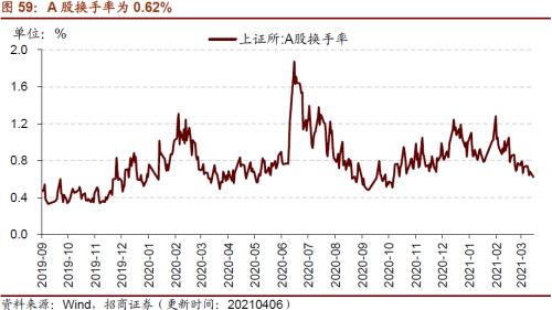 【招商策略】行業(yè)景氣觀察0407——3月份重卡銷量再創(chuàng)歷史同期記錄,鋼材價格增長顯著