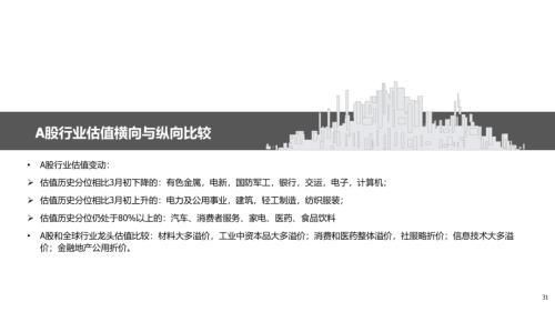 地產(chǎn)后周期+服務(wù)業(yè)--4月行業(yè)配置展望（王德倫,李美岑）【興證策略|行業(yè)比較】