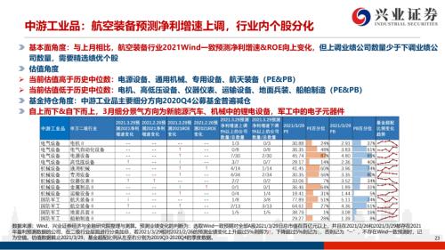 地產(chǎn)后周期+服務(wù)業(yè)--4月行業(yè)配置展望（王德倫,李美岑）【興證策略|行業(yè)比較】