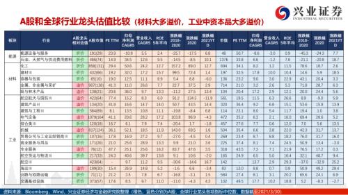 地產(chǎn)后周期+服務(wù)業(yè)--4月行業(yè)配置展望（王德倫,李美岑）【興證策略|行業(yè)比較】