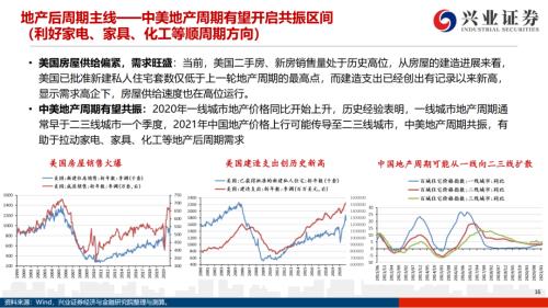 地產(chǎn)后周期+服務(wù)業(yè)--4月行業(yè)配置展望（王德倫,李美岑）【興證策略|行業(yè)比較】
