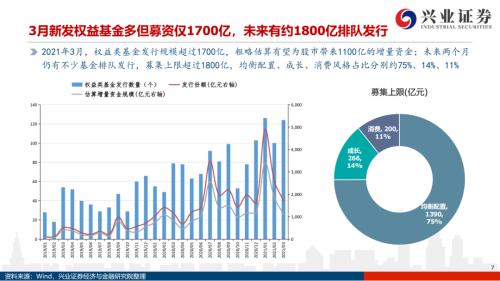 地產(chǎn)后周期+服務(wù)業(yè)--4月行業(yè)配置展望（王德倫,李美岑）【興證策略|行業(yè)比較】