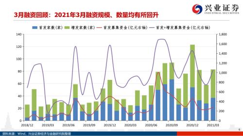 地產(chǎn)后周期+服務(wù)業(yè)--4月行業(yè)配置展望（王德倫,李美岑）【興證策略|行業(yè)比較】