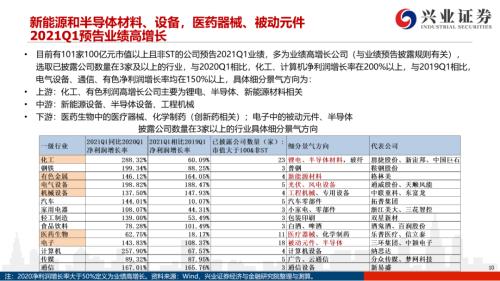 地產(chǎn)后周期+服務(wù)業(yè)--4月行業(yè)配置展望（王德倫,李美岑）【興證策略|行業(yè)比較】