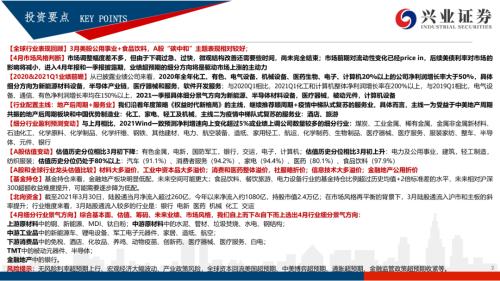 地產(chǎn)后周期+服務(wù)業(yè)--4月行業(yè)配置展望（王德倫,李美岑）【興證策略|行業(yè)比較】