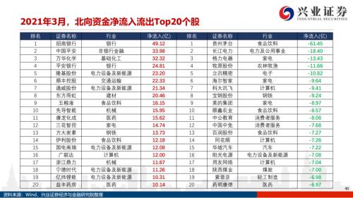 地產(chǎn)后周期+服務(wù)業(yè)--4月行業(yè)配置展望（王德倫,李美岑）【興證策略|行業(yè)比較】