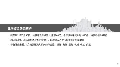 地產(chǎn)后周期+服務(wù)業(yè)--4月行業(yè)配置展望（王德倫,李美岑）【興證策略|行業(yè)比較】