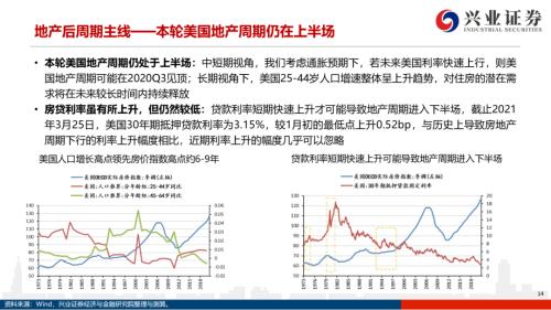 地產(chǎn)后周期+服務(wù)業(yè)--4月行業(yè)配置展望（王德倫,李美岑）【興證策略|行業(yè)比較】