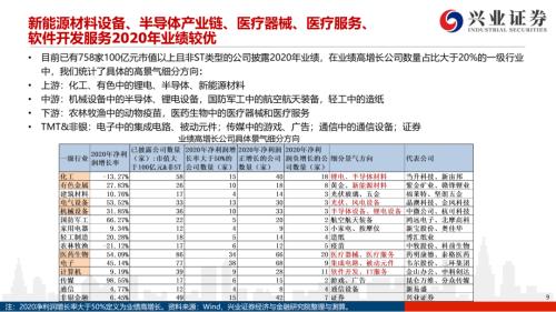 地產(chǎn)后周期+服務(wù)業(yè)--4月行業(yè)配置展望（王德倫,李美岑）【興證策略|行業(yè)比較】