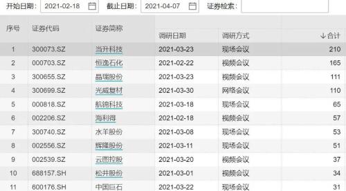 凈利增長50倍、60倍、70倍……這個(gè)板塊吸引睿遠(yuǎn)、高毅的目光