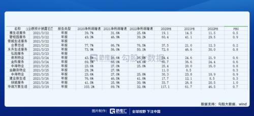 ？物業股會漲到哪里？