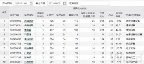 景氣回升,尋找A股計算機行業預期差