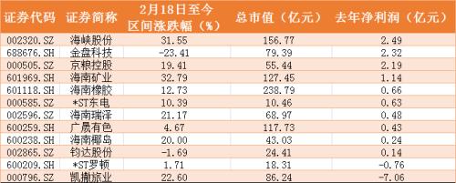 力度夠大!證監會等四部門聯手對海南進行金融支持,這12只概念股要火?