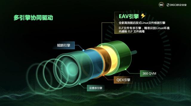 360政企安全集團(tuán)發(fā)力信創(chuàng)終端安全,助推信創(chuàng)產(chǎn)業(yè)安全發(fā)展