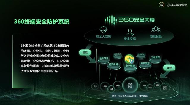 360政企安全集團(tuán)發(fā)力信創(chuàng)終端安全,助推信創(chuàng)產(chǎn)業(yè)安全發(fā)展