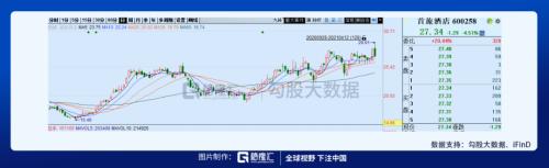 環球影城即將開業，相關標的在這里