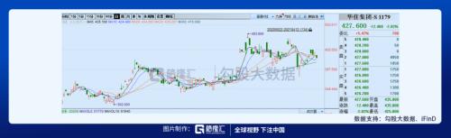 環球影城即將開業，相關標的在這里