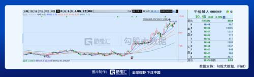 環球影城即將開業，相關標的在這里