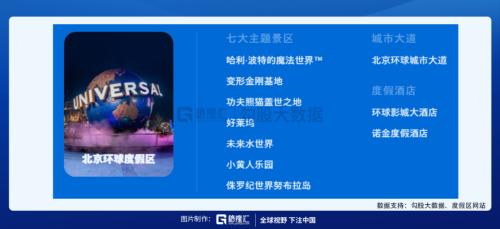 環球影城即將開業，相關標的在這里