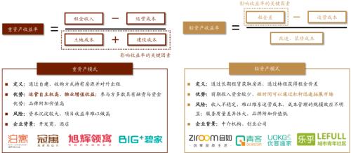 中金：廣廈千萬，租享其成—中國租賃住房REITs構想