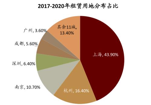 中金：廣廈千萬，租享其成—中國租賃住房REITs構想