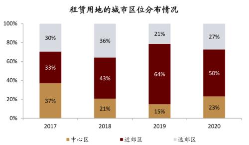 中金：廣廈千萬，租享其成—中國租賃住房REITs構想