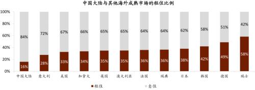 中金：廣廈千萬，租享其成—中國租賃住房REITs構想