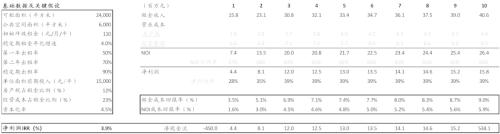 中金：廣廈千萬，租享其成—中國租賃住房REITs構想