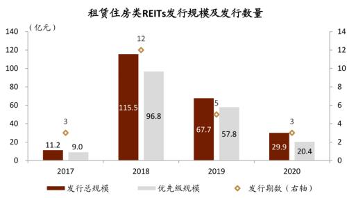 中金：廣廈千萬，租享其成—中國租賃住房REITs構想