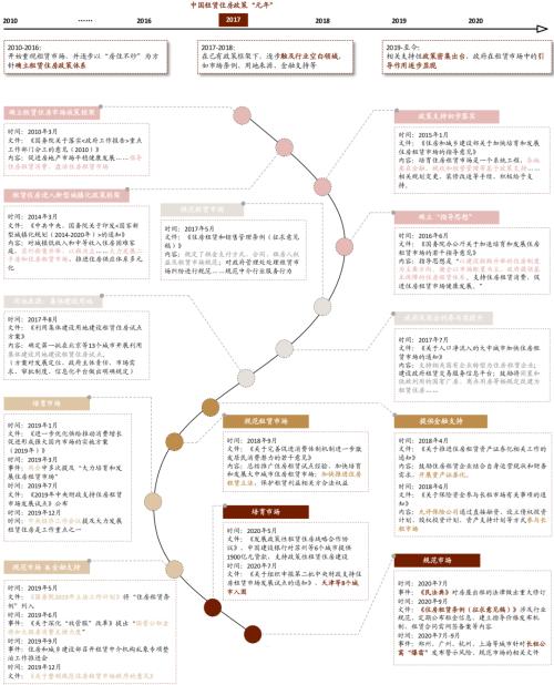 中金：廣廈千萬，租享其成—中國租賃住房REITs構想