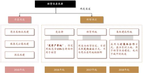 中金：廣廈千萬，租享其成—中國租賃住房REITs構想