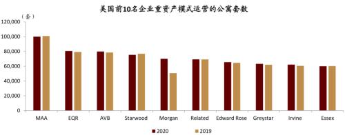中金：廣廈千萬，租享其成—中國租賃住房REITs構想
